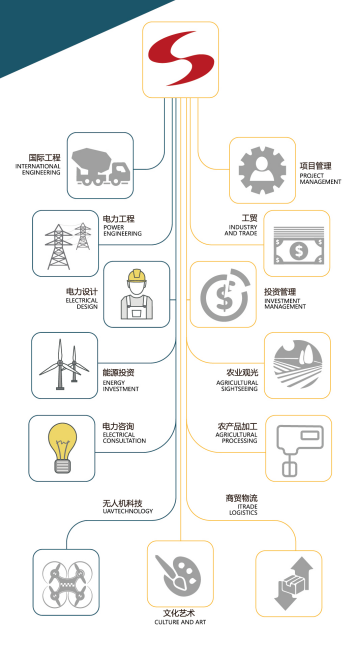 招贤纳士 | 成蜀电力集团2020年春季人才招聘！