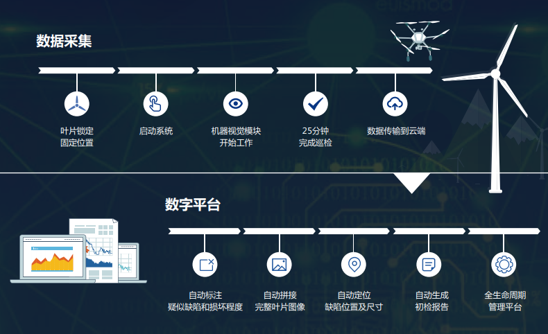 【成蜀视界】无人机在电力工程中的应用