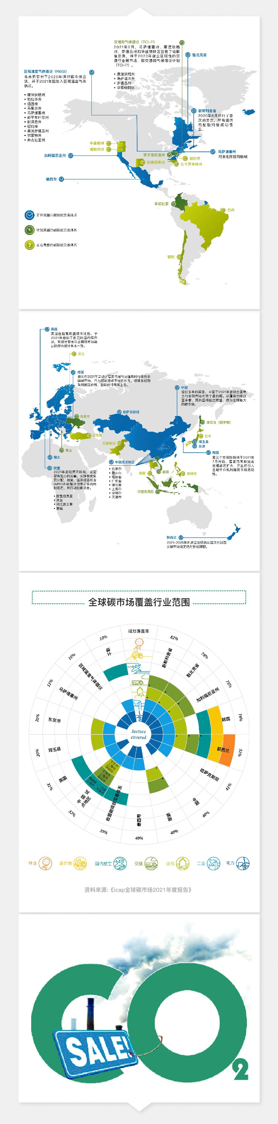 图解碳市场（政策篇）