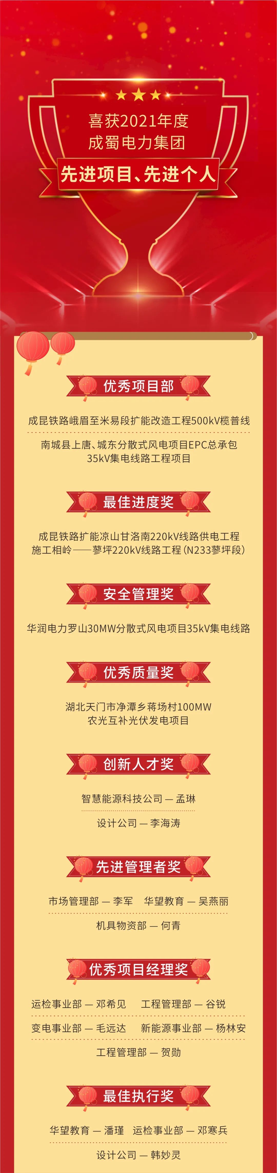 【创新谋突破 聚力赢未来】成蜀电力集团2022年新春团拜会隆重举行